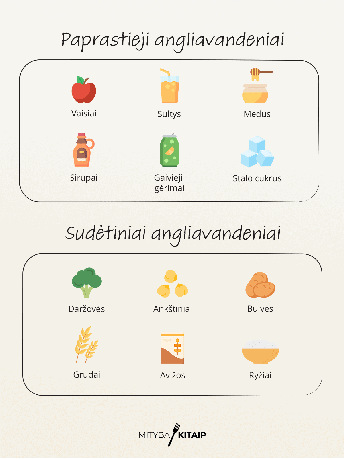 Angliavandenių produktų lentelė.