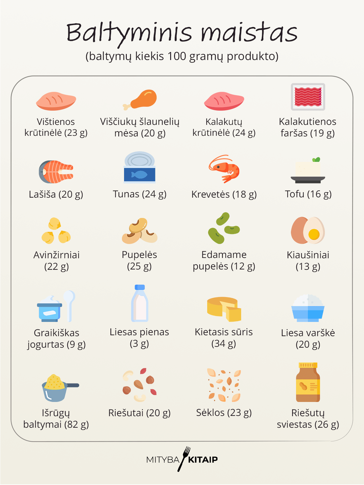 baltymai-produktai-lentele Baltymų produktų lentelė.